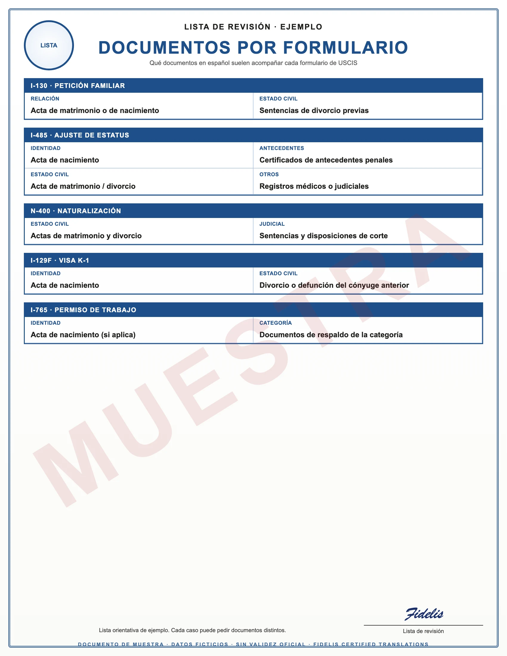 Sample with fictitious data: lista de documentos por formulario de USCIS